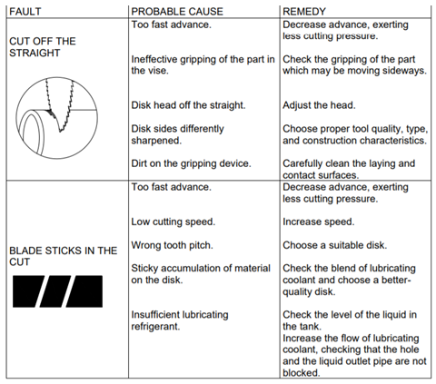 File:Cold Saw Troubleshooting 2.png