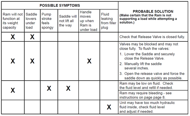 File:Hydraulic Press Troubleshooting.png