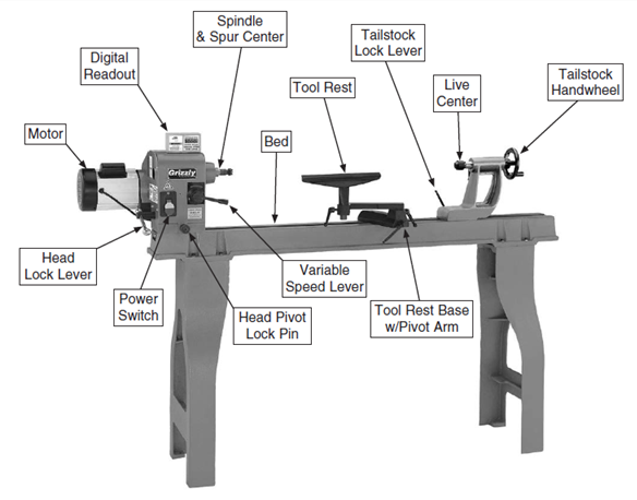 File:Grizzly Lathe Operation.png