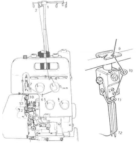 File:Juki Serger Right Hand needle thread Green Sketch.png