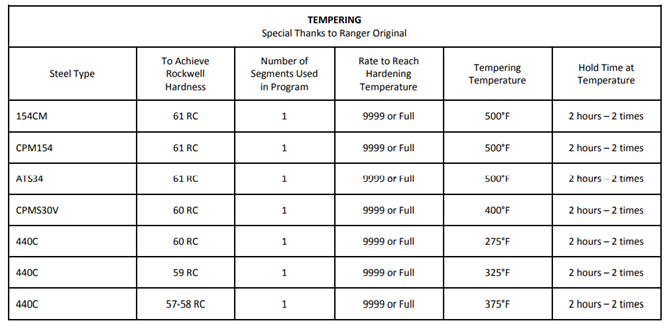 File:Heat Treat Table 4.png