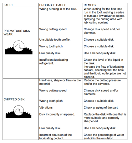 File:Cold Saw Troubleshooting 4.png