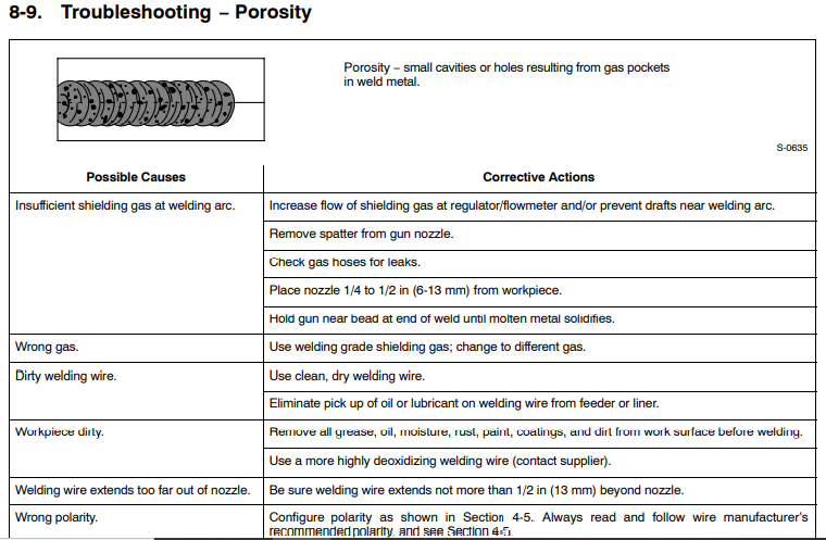 File:8-9 MIG Troubleshooting − Porosity.png