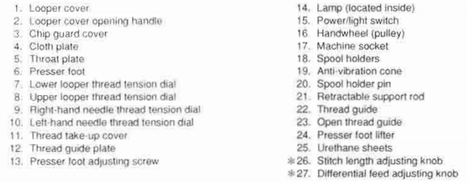 File:Juki Serger Detail List.png