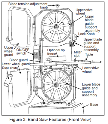 File:Vertical Bandsaw Features Front.png