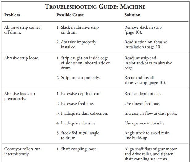 File:Drum Sander Troubleshooting 2.png