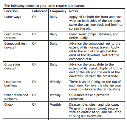 File:Hardinge Oil Maintenance.png