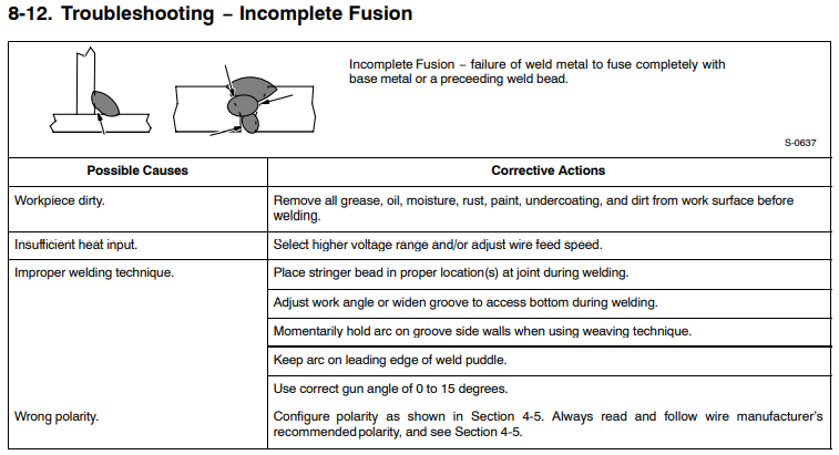 File:8-12 MIG Troubleshooting − Incomplete Fusion.png