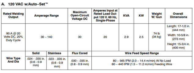 File:Stick Welding Specs.png