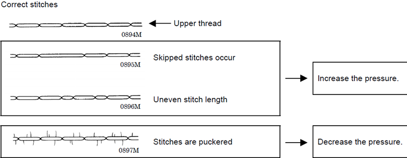 File:Adjusting the presser foot pressure.png