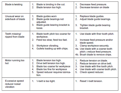 File:Vertical Bandsaw Troubleshooting 2.png