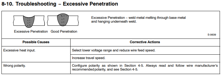File:8-10 MIG Troubleshooting − Excessive Penetration.png