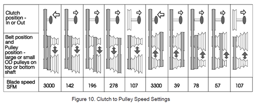 File:Vertical Bandsaw Clutch to Pulley speed.png
