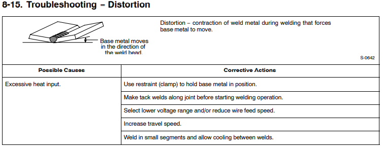 File:8-15 MIG Troubleshooting − Distortion.png