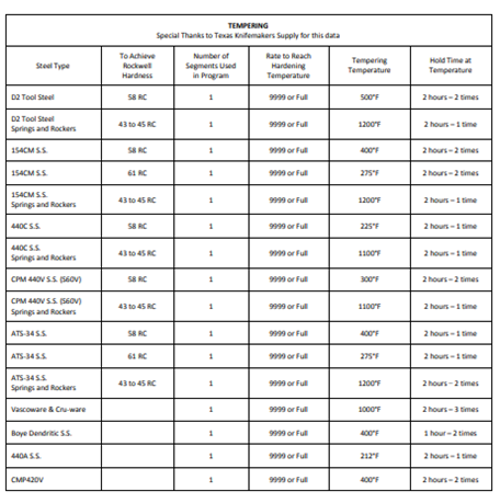 File:Heat Treat Table 2.png