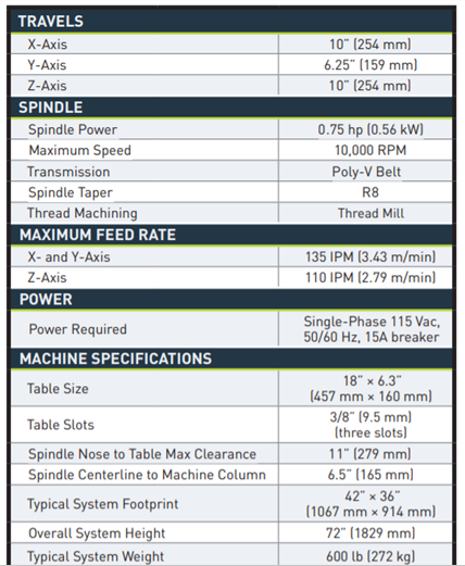 File:CNC Specs.png