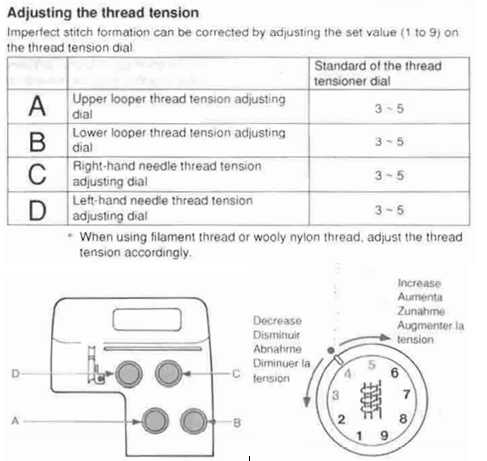 File:Juki Serger Adjusting the thread tension.png