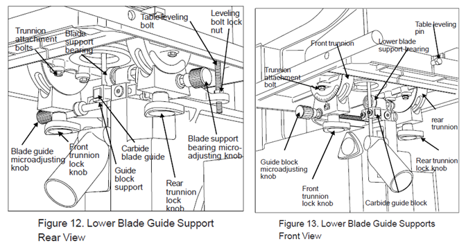 File:Vertical Bandsaw Lower Blade Guide Supports.png