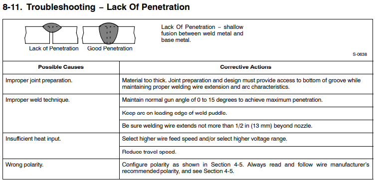 File:8-11 MIG Troubleshooting − Lack Of Penetration.png