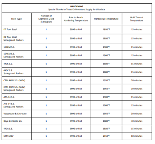 File:Heat Treat Table 1.png