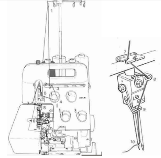 File:Juki Serger Left Hand thread needle Yellow Sketch.png