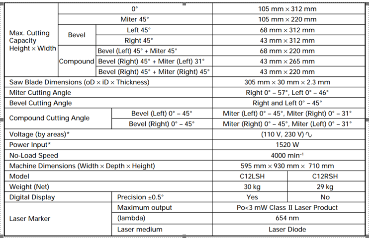 File:Miter Spec Table.png