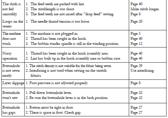 File:Viking Troubleshooting 2.png