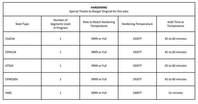 File:Heat Treat Table 3.png