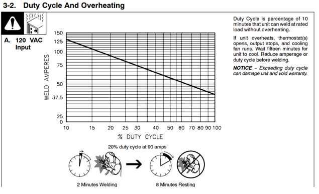 File:Stick Welding Specs 2.png