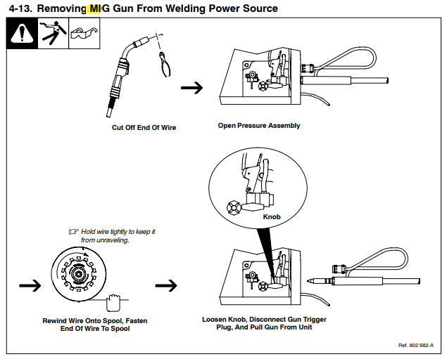 File:4-13 Removing MIG Gun From Welding Power Source.png
