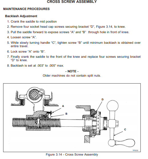 File:Bridgeport Cross Screw Assembly and Adjustment.png