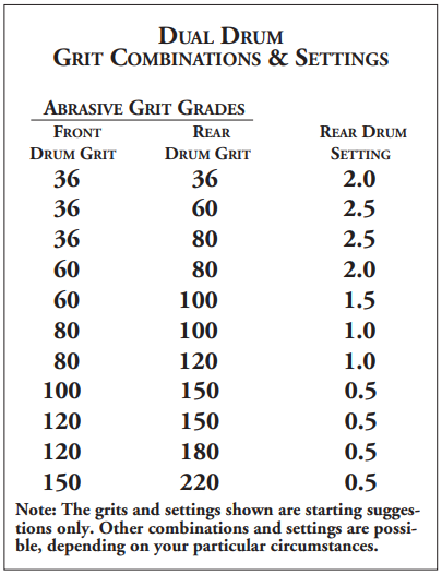 File:Grit Table.png