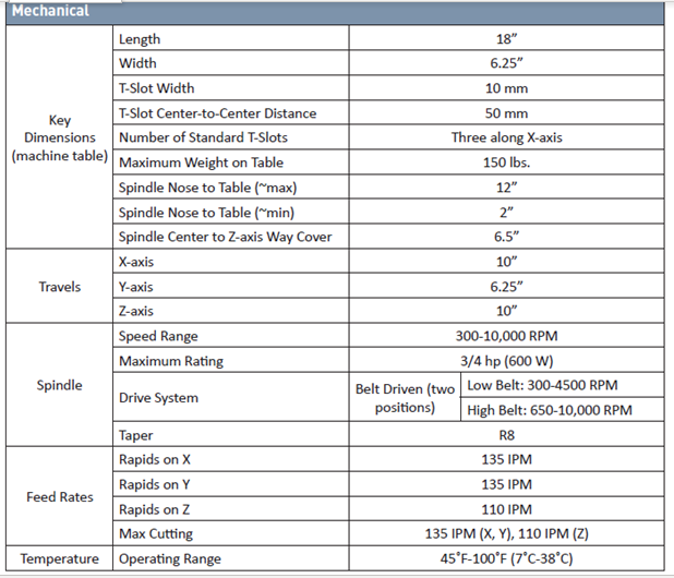 File:CNC Specs Mechanical.png