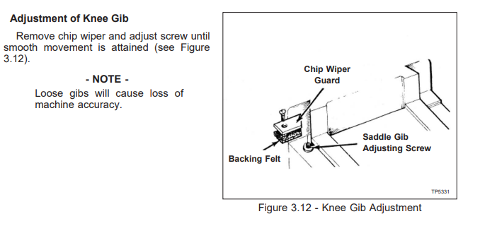 File:Bridgeport Knee Gib adjustment.png