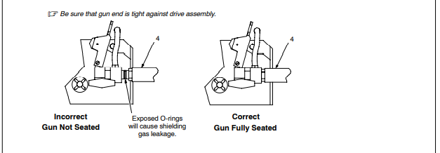 File:4-14-1 Connecting Spool Gun To Millermatic 211.png