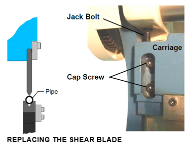 File:Shear Brake Blade Replacement.png