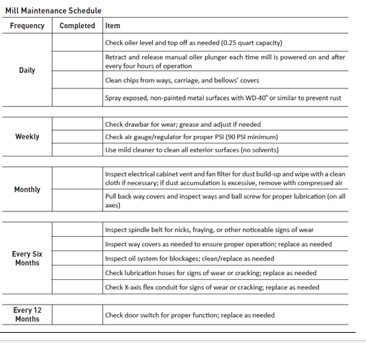 File:CNC Maintenance schedule.png