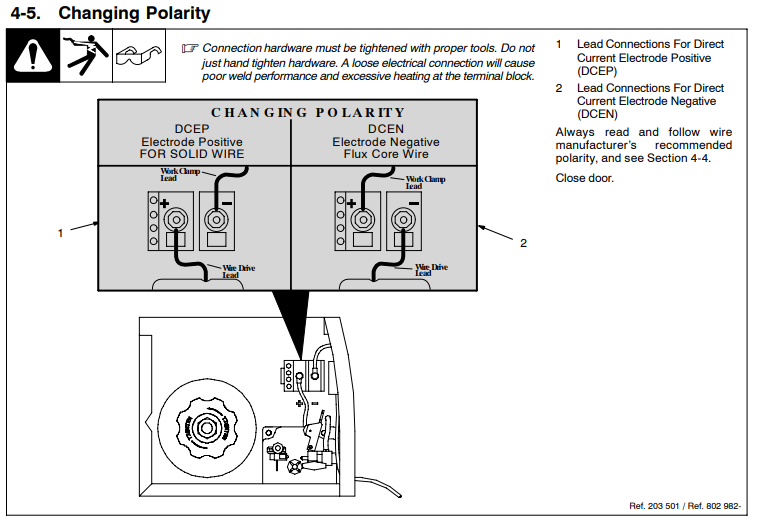 File:MIG Change Polarity.png