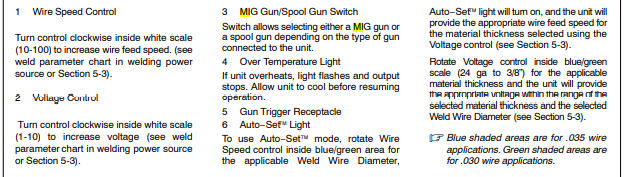 File:5-1-1 MIG Controls.png
