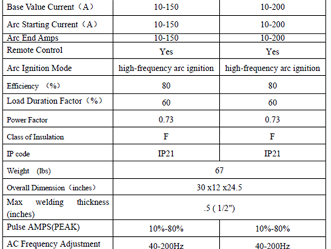 File:TIG Parameters 2.png