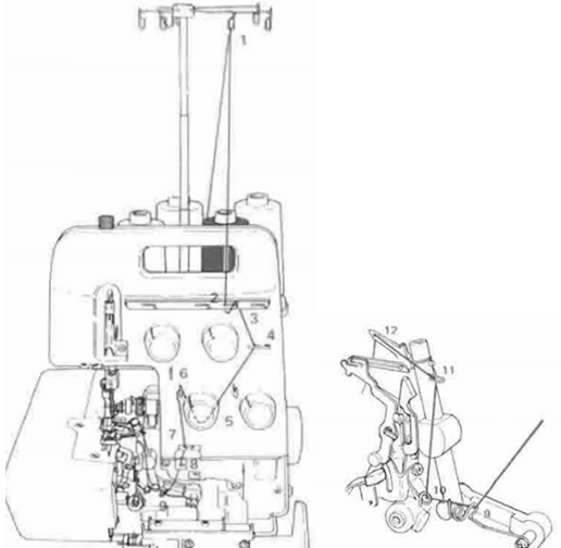 File:Juki Serger Upper looper thread Blue Sketch.png
