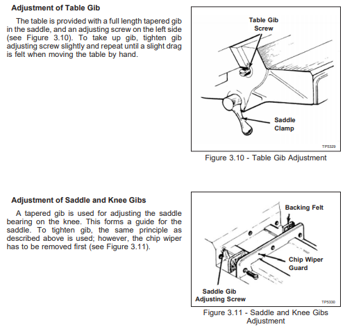 File:Bridgeport Table and Knee Gib adjustments.png