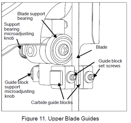 File:Vertical Bandsaw Upper Blade Guides.png