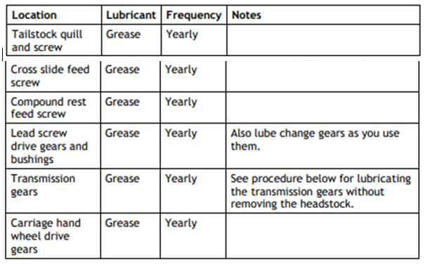 File:Hardinge Grease Maintenance.png