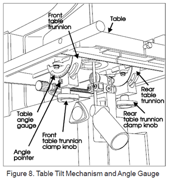 File:Vertical Bandsaw Table Tilt and Angle.png