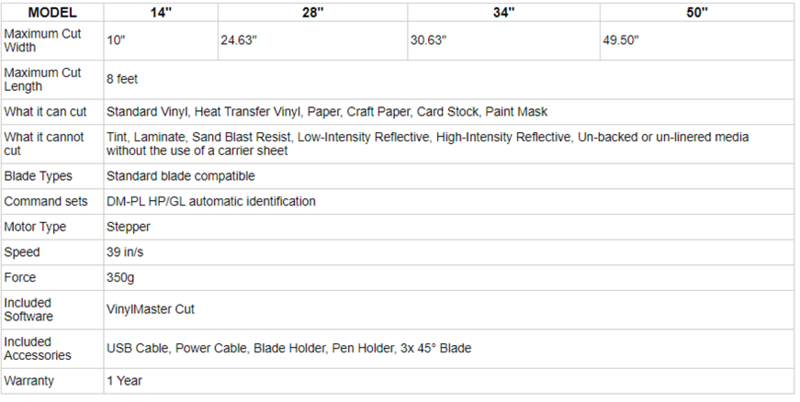 File:US Cutter Specs.png