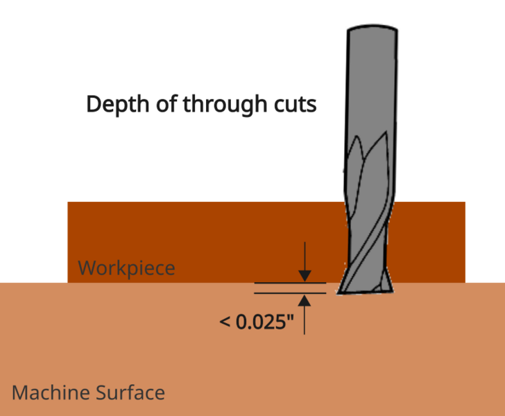 File:CNC router max depth.png