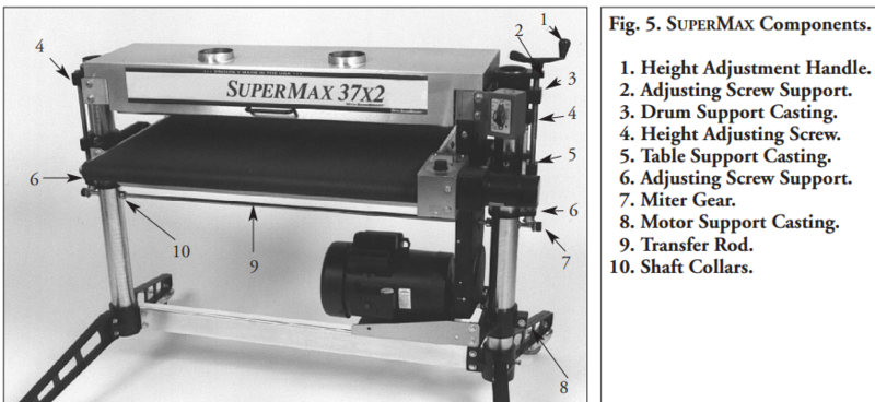 File:SuperMax Components.png